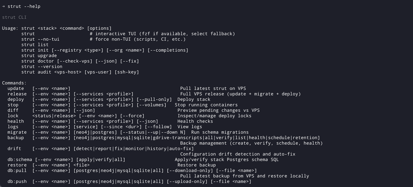 From a helper script to an agent-first deploy toolkit: building Strut featured image