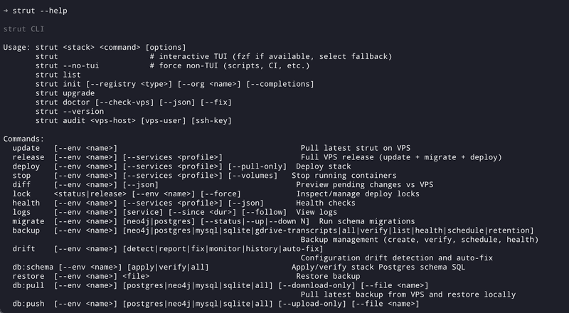 Featured image for From a helper script to an agent-first deploy toolkit: building Strut