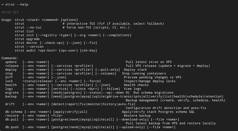 Featured image for From a helper script to an agent-first deploy toolkit: building Strut